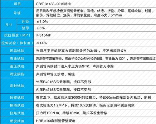 工业园区套筒式声测管批发性能特点